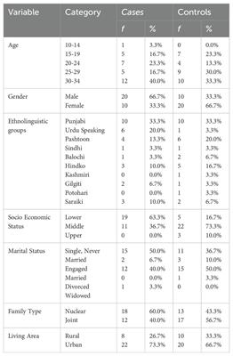 Psychological autopsies: religious and spiritual factors for suicide in cases and controls